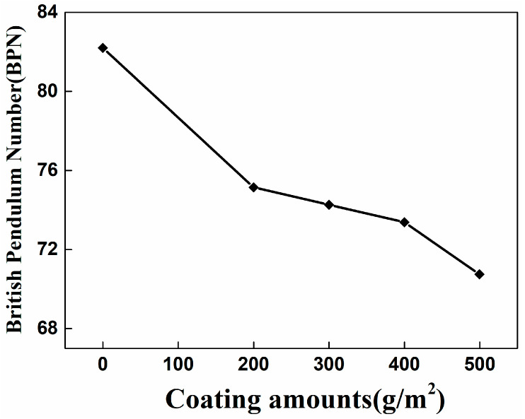 Figure 19