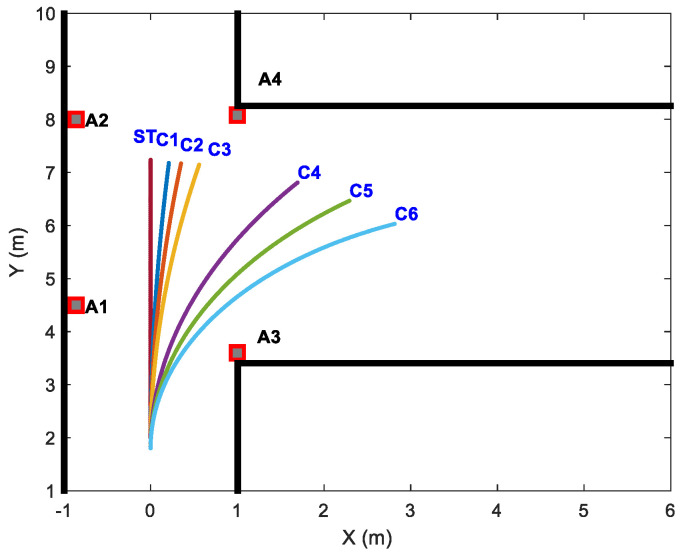 Figure 8