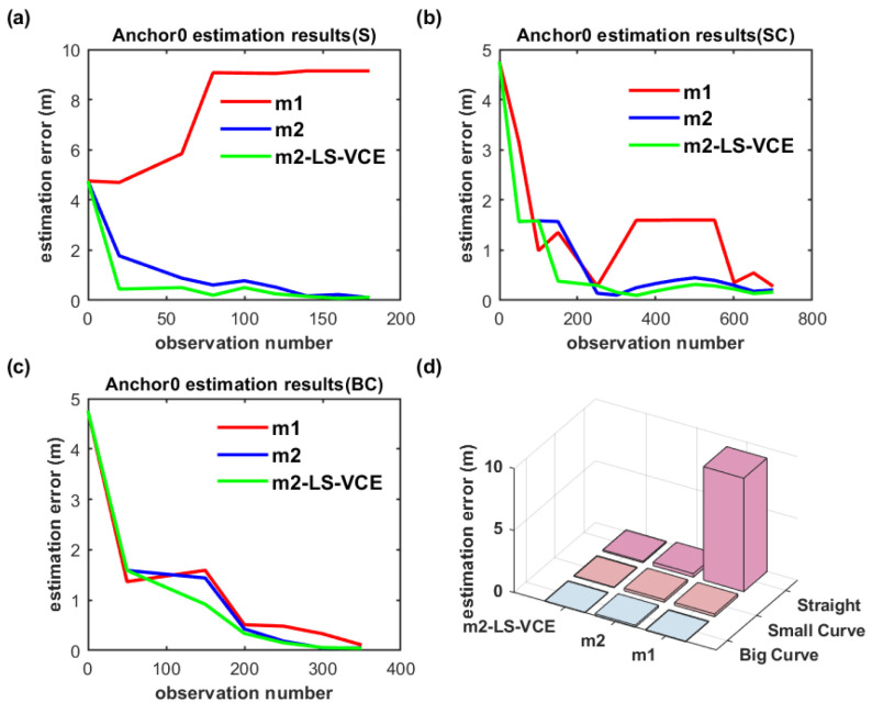 Figure 19