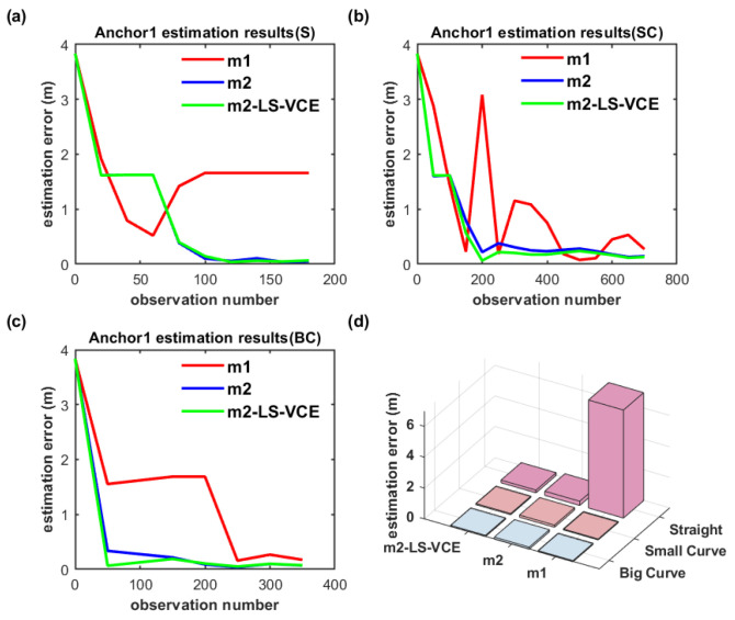 Figure 20