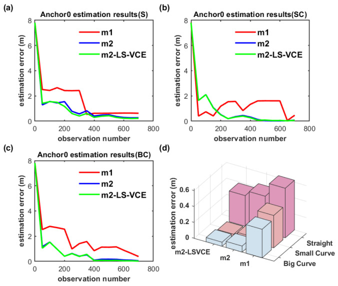Figure 21