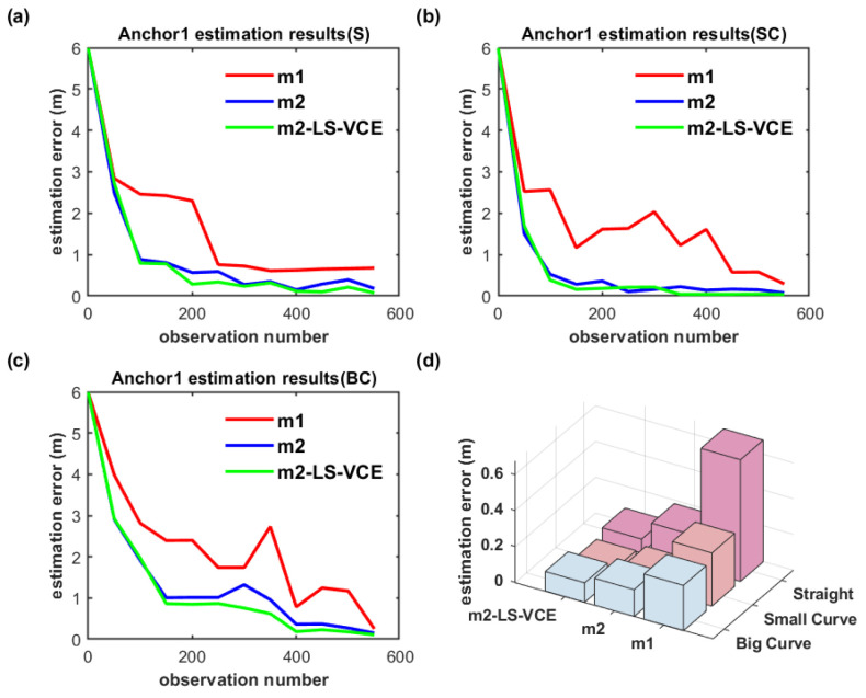 Figure 22