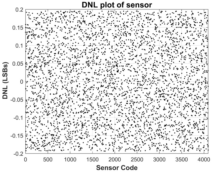 Figure 12