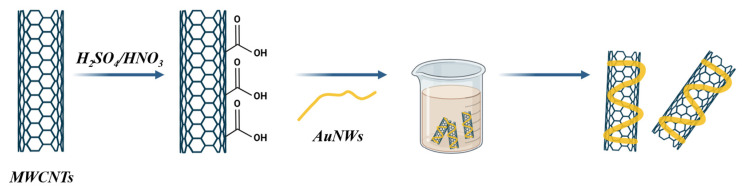 Figure 12