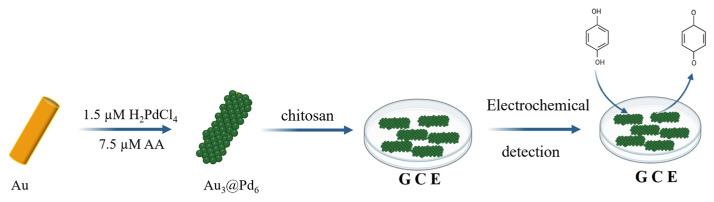 Figure 13