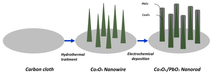 Figure 14