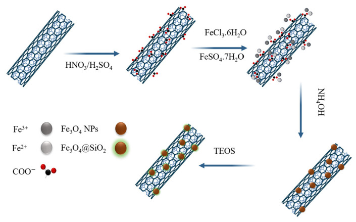 Figure 15