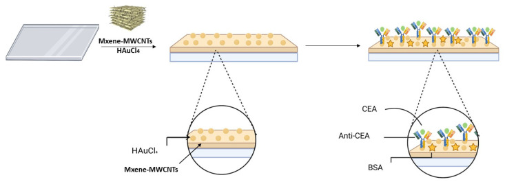 Figure 17