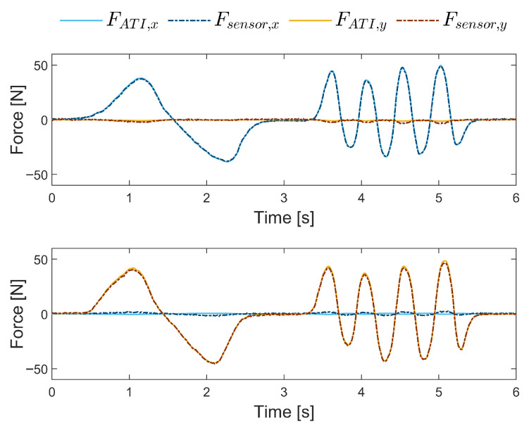 Figure 12