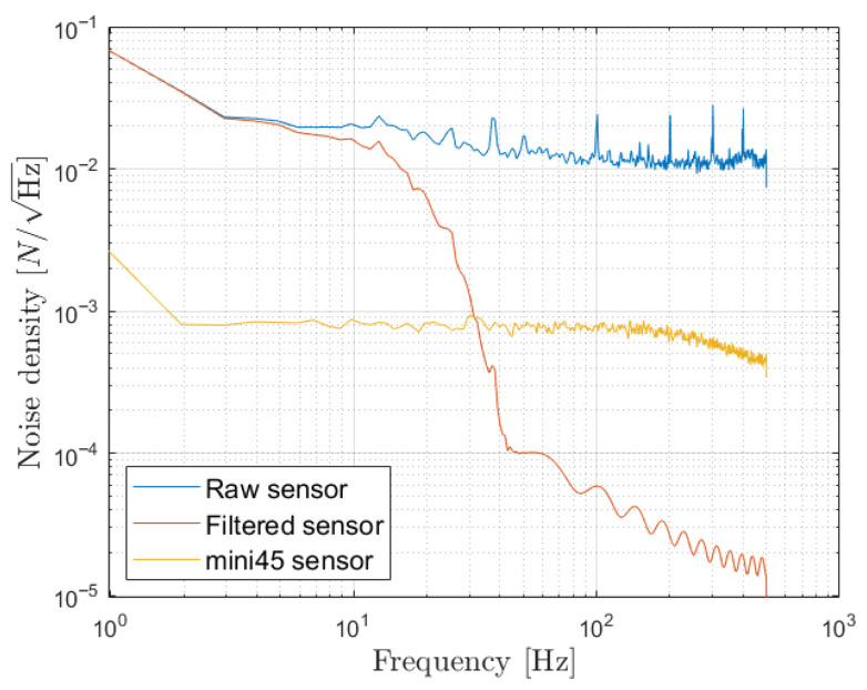 Figure 13