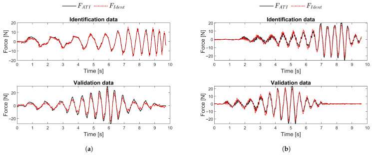 Figure 18