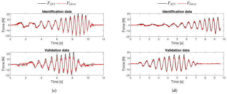Figure 19