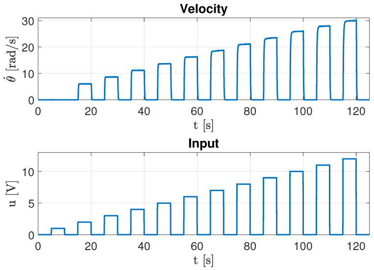 Figure 16