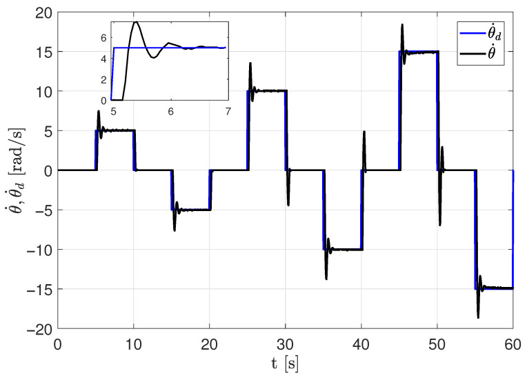 Figure 17