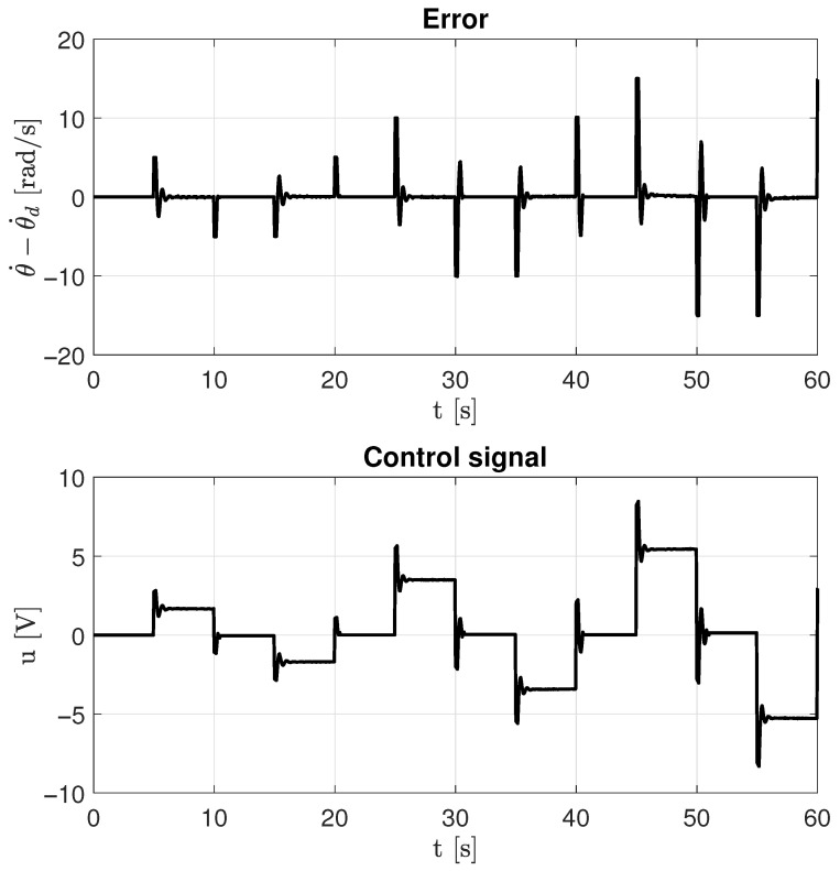 Figure 18
