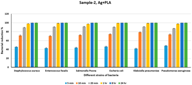 Figure 10