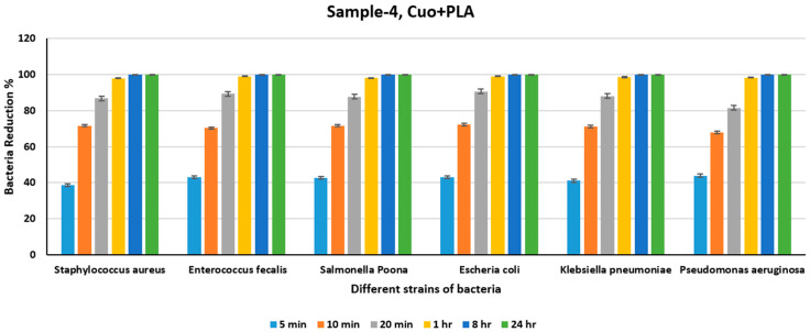 Figure 12