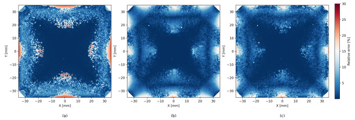 Figure 9