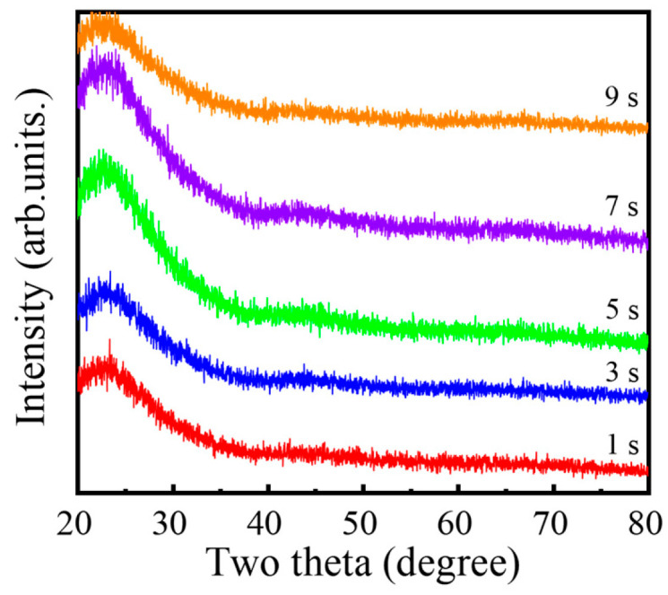 Figure 6
