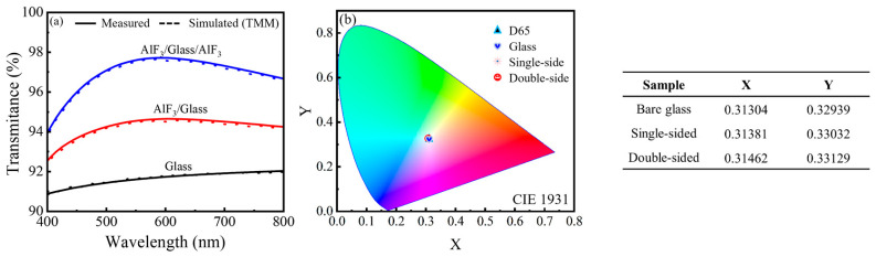 Figure 9
