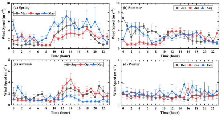 Figure 14
