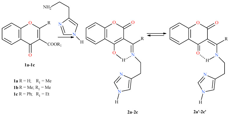 Figure 8