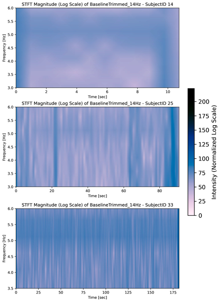 Figure 7