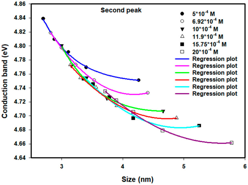 Figure 9
