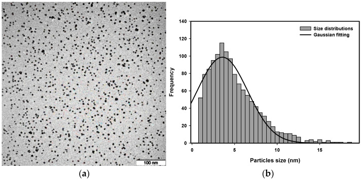 Figure 11