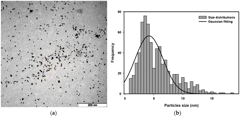 Figure 12