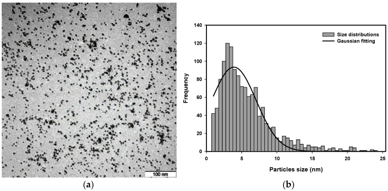 Figure 13