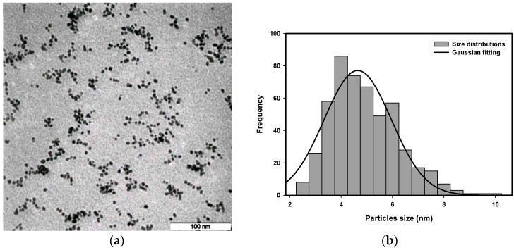 Figure 14