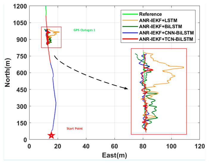 Figure 13