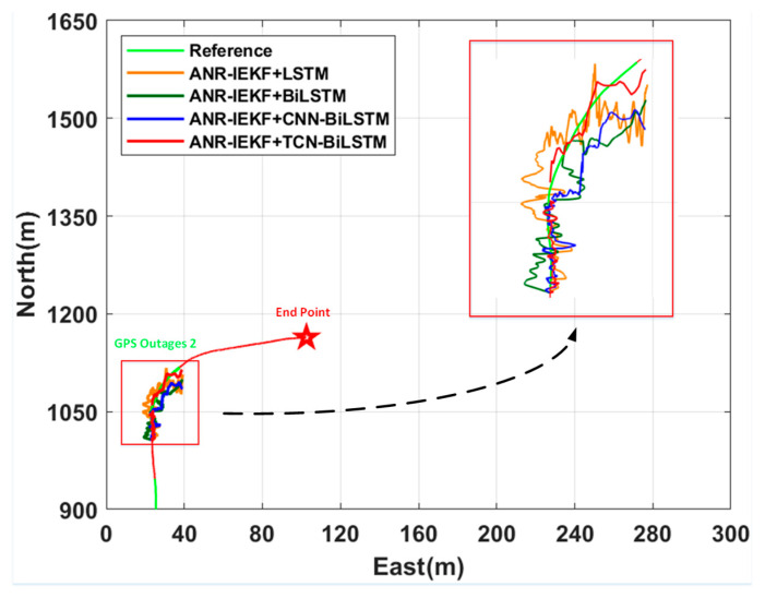 Figure 15