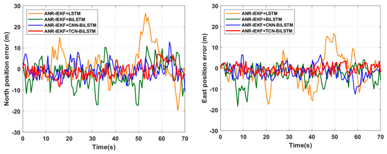 Figure 16