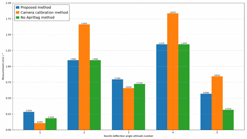 Figure 12