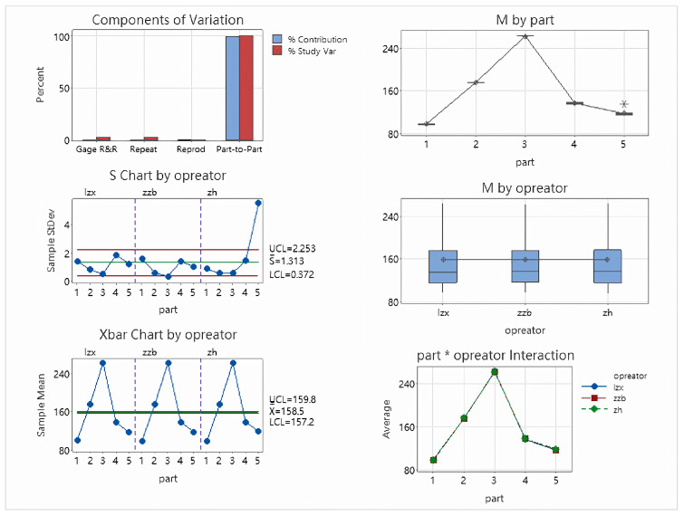 Figure 14