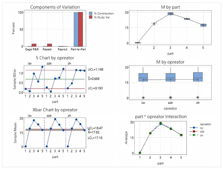 Figure 15