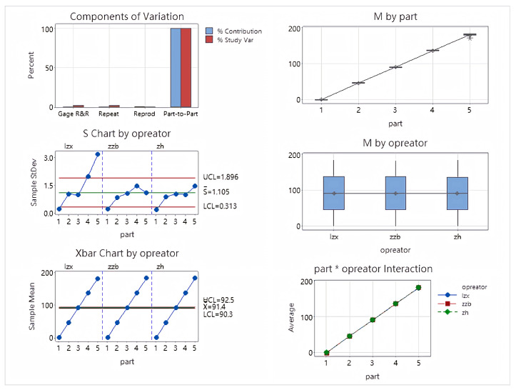 Figure 16