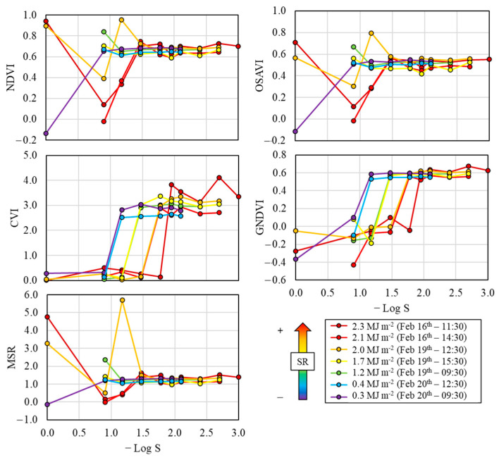 Figure 7