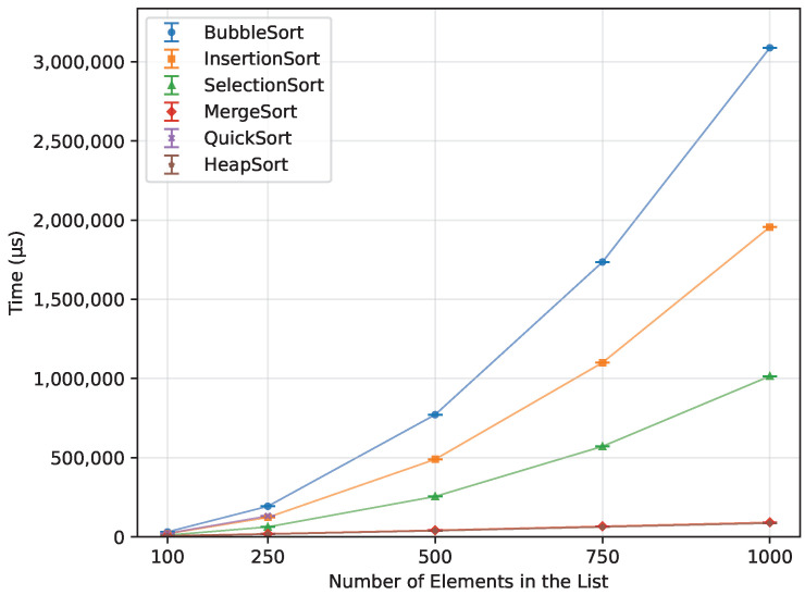 Figure 17