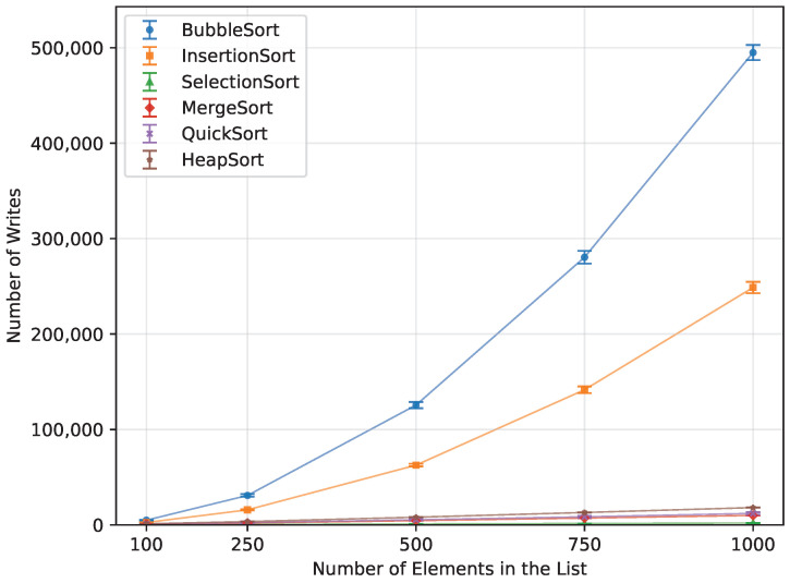 Figure 18