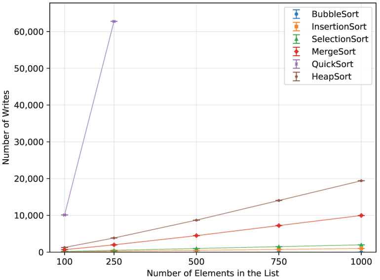Figure 19