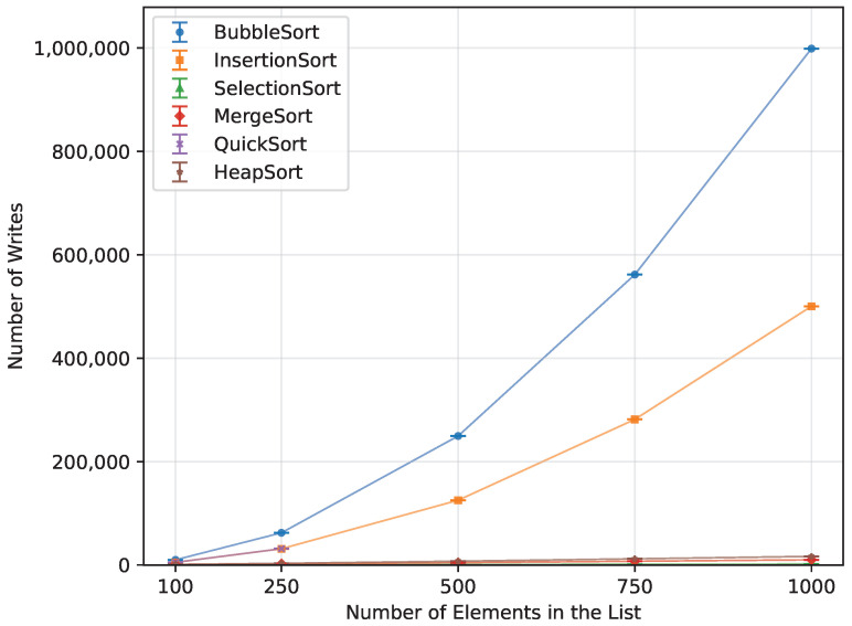 Figure 20