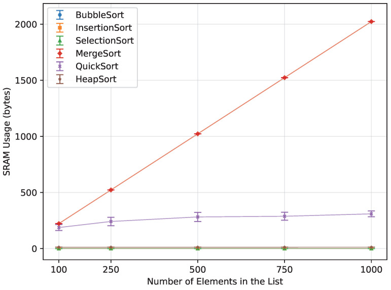 Figure 21