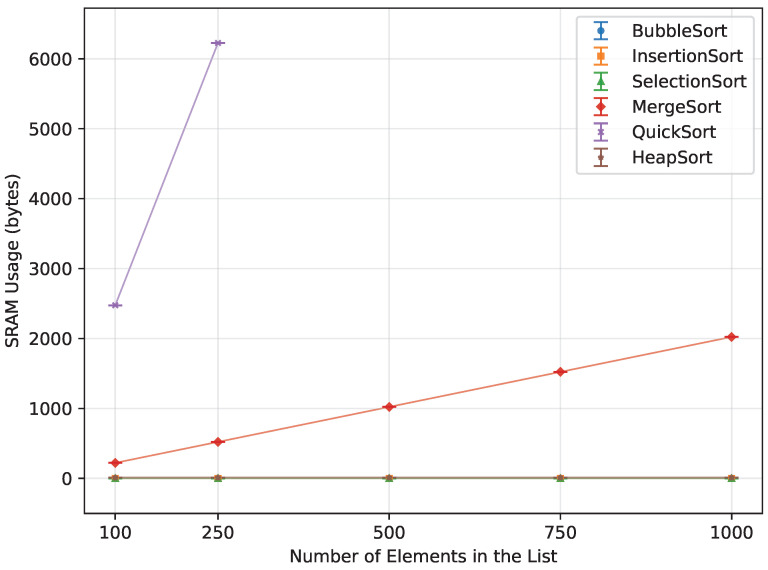 Figure 22