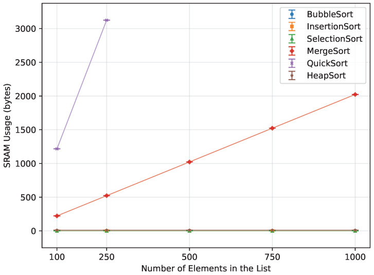 Figure 23