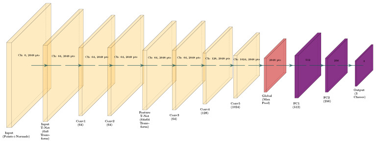 Figure 14