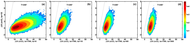 Figure 15