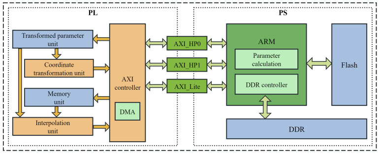 Figure 4
